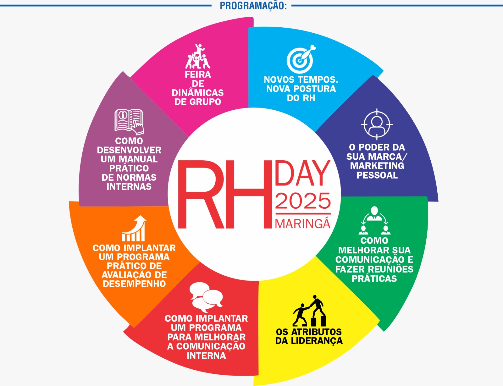 Programação RH Day 2025 Maringá